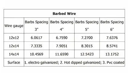 Barbed Wire spefication.webp