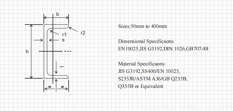 Standard C purlin dimensions and cross-section diagram showing web height and flange width.png