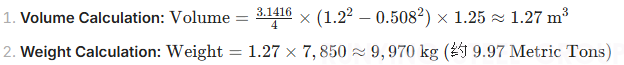 How Much Does a Steel Coil Weigh? The Complete Guide to Coil Weight Calculation(图5)