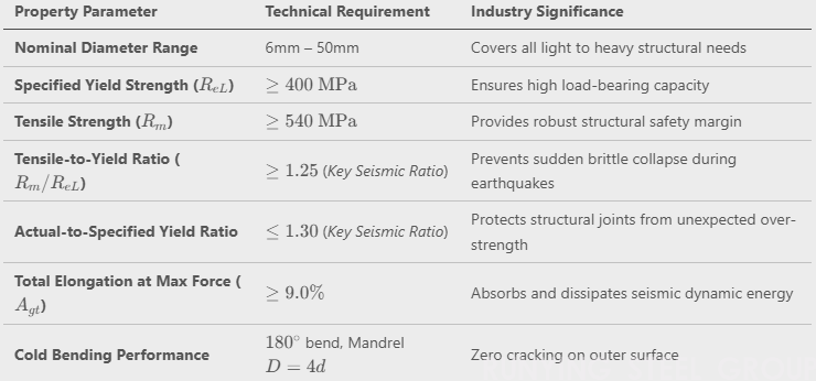 HRB400E Steel Rebar(图1)