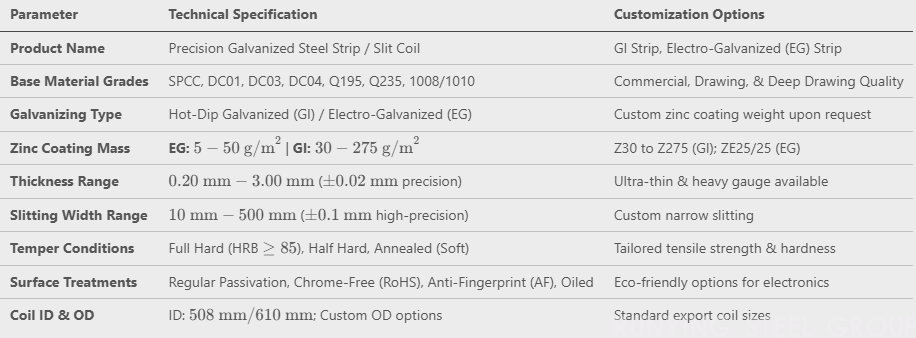 Precision Galvanized Steel Strips (GI & Electro-Galvanized)(图1)