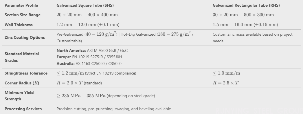 Galvanized Square & Rectangular Steel Pipe(图1)