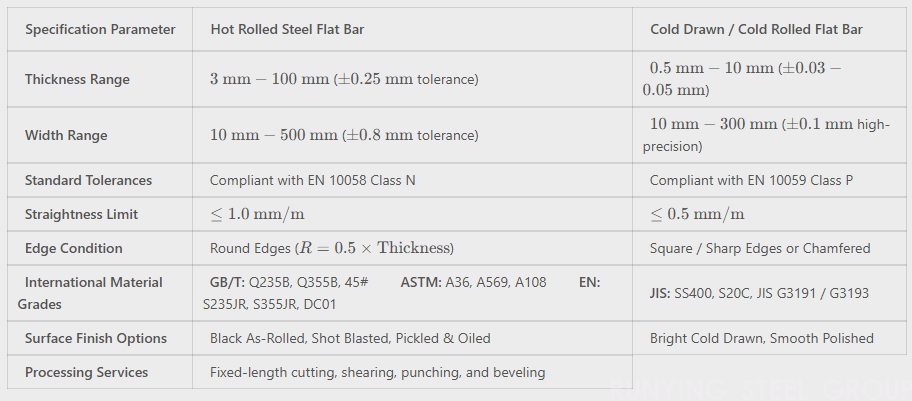 Steel Flat Bar(图1)