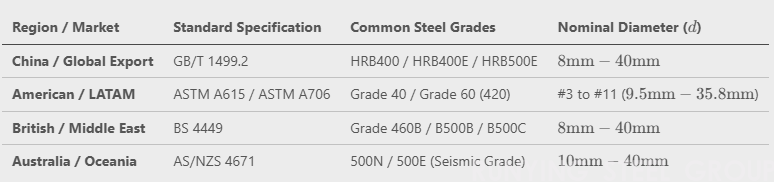 Steel Rebar (Deformed Bars) Manufacturing & Export Buying Guide(图1)
