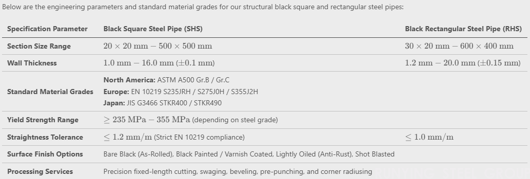 Black Square & Rectangular Steel Pipe(图1)