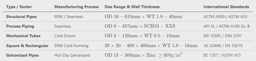 Precision Welded & Seamless Steel Pipes and Tubes(图1)