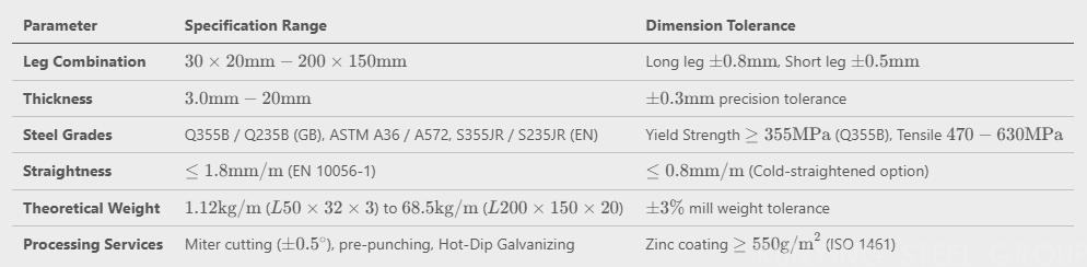 Hot Rolled Unequal Angle Iron Steel Bar (Q355B / S355JR / A36)(图1)