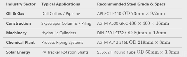 Precision Welded & Seamless Steel Pipes and Tubes(图2)