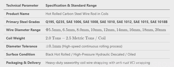 High-Speed Rolled Steel Wire Rod in Coils (Q195 / Q235 / SAE 1006 - SAE 1018B)(图1)