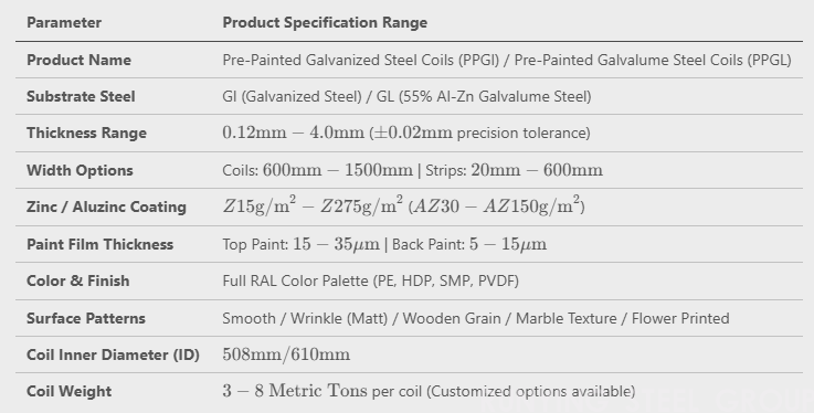 Color Coated Steel Coil(图1)