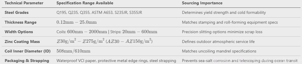 What Is Steel Coil Used For? Complete Industrial Applications & Sourcing Guide(图8)