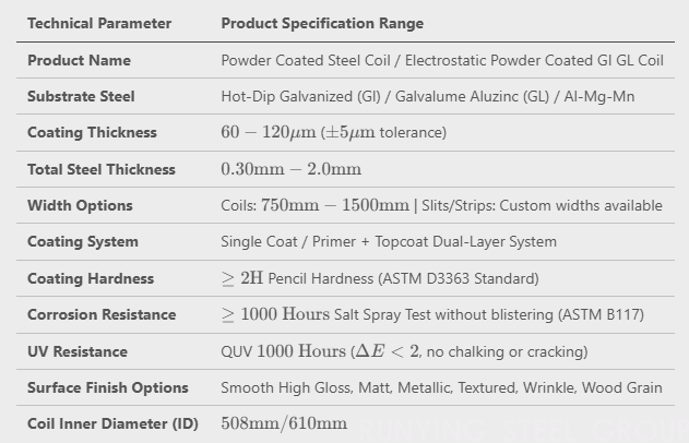 Powder Coated Steel Coil(图1)