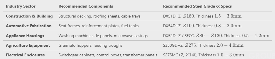 Hot Dip Galvanized Steel Metal Sheet(图2)
