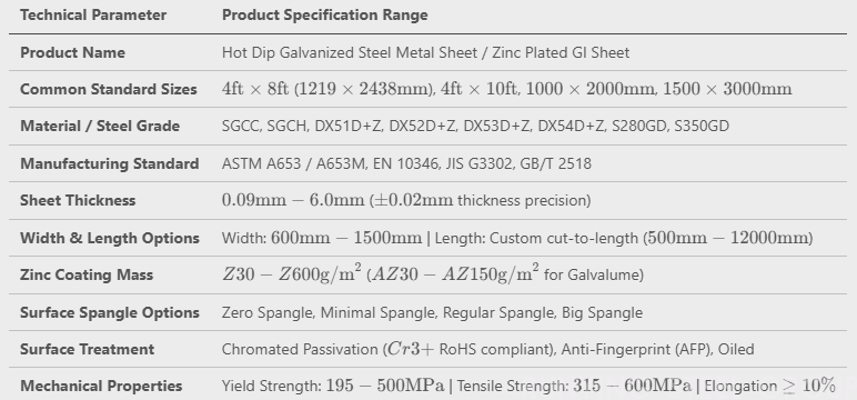 Hot Dip Galvanized Steel Metal Sheet(图1)