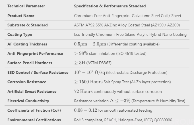 Anti-Fingerprint Galvalume Steel Coil(图1)
