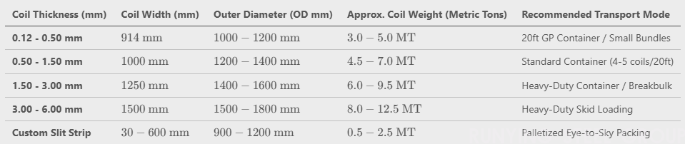 How Much Does a Steel Coil Weigh? Steel Coil Weight & Dimensions Calculator Guide(图3)