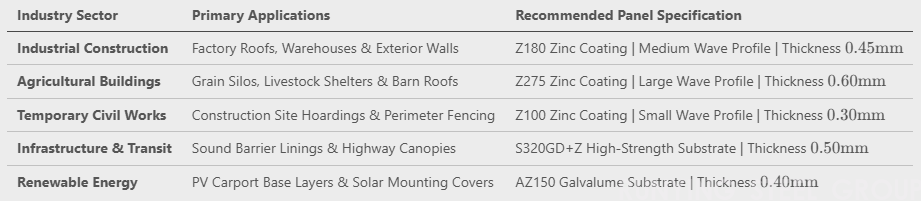 Galvanized Corrugated Roofing Sheet(图2)