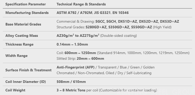 Galvalume Steel Coil (GL / Aluzinc Steel Coil)(图1)