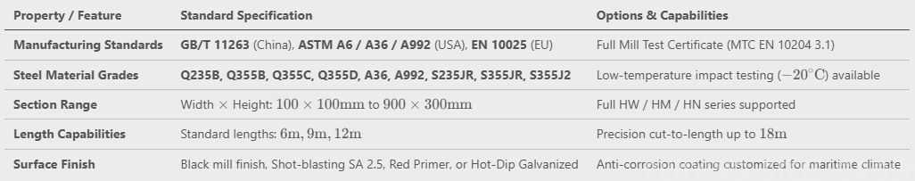 Hot Rolled H Beam(图1)
