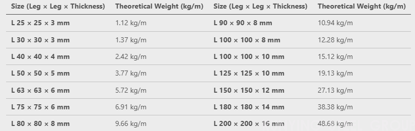 Equal Angle Bar & Structural Steel Angle(图2)