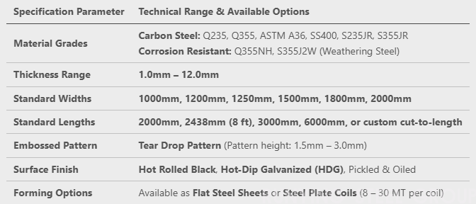 Diamond Plate Sheet & Chequered Steel Plate(图1)