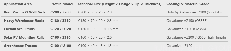 Galvanized C / Z / U Purlin & Cold-Formed Steel Channel(图2)