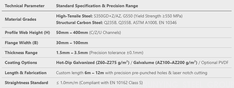 Galvanized C / Z / U Purlin & Cold-Formed Steel Channel(图1)