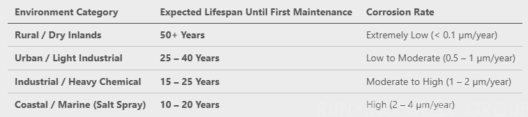 Does Galvanized Steel Rust? Lifespan, Causes & Prevention Guide(图1)