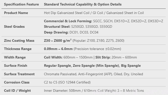 Hot Dip Galvanized Steel Coil (GI Coil)(图1)