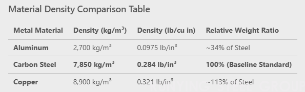 Why Are Steel Coils So Heavy? Density, Calculation Formula & Weight Chart(图1)