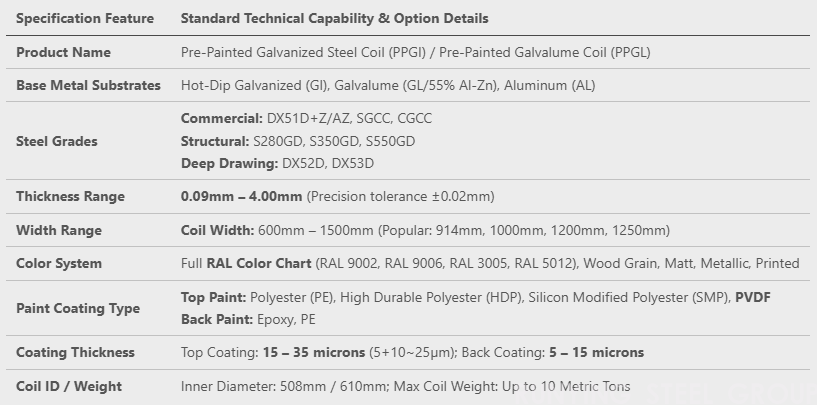 Pre-Painted Galvanized & Galvalume Steel Coil (PPGI / PPGL)(图1)