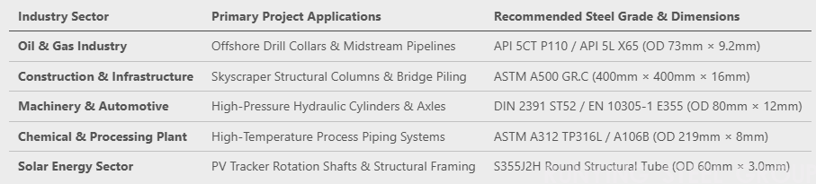 Precision Welded & Seamless Steel Pipes and Tubes(图2)