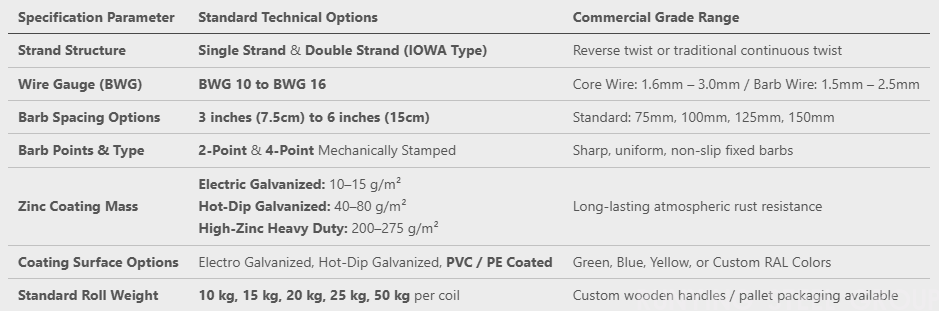 Hot-Dip Galvanized & High-Zinc Barbed Wire(图1)