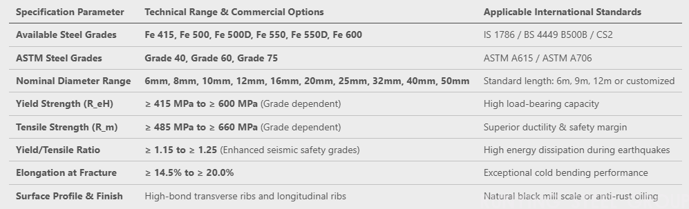 Thermo-Mechanically Treated High Strength TMT Rebar (图1)