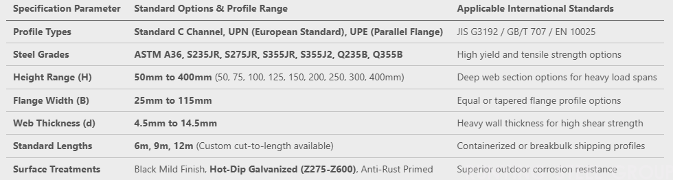 Structural C Channel & UPN/UPE Steel Beams(图1)