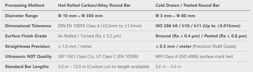 Steel Round Bars (Hot Rolled & Cold Drawn)(图1)