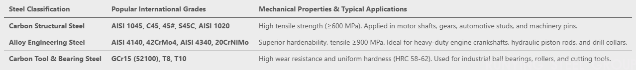 Steel Round Bars (Hot Rolled & Cold Drawn)(图2)