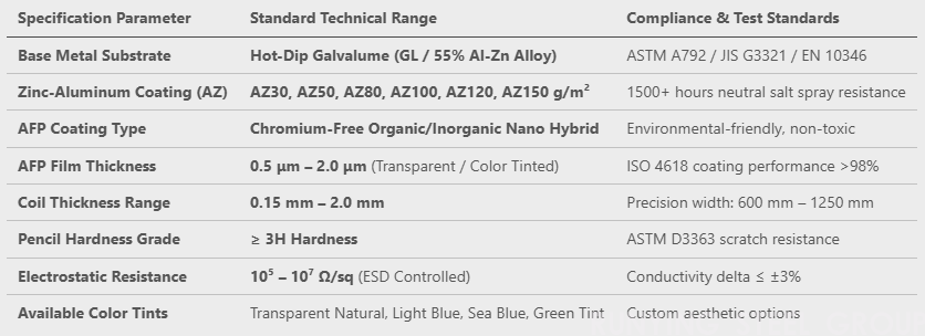 Anti-Fingerprint Galvalume Steel Coils (AFP GL)(图1)
