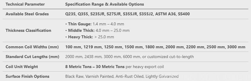 Hot Rolled Steel Coil (HR Coil)(图1)