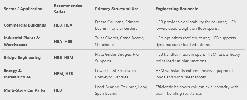 European Standard Hot-Rolled Parallel Flange H-Beams(图2)