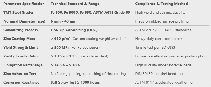 Hot-Dip Galvanized Thermo-Mechanically Treated (TMT) Rebar(图1)