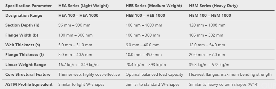 European Standard Hot-Rolled Parallel Flange H-Beams(图1)