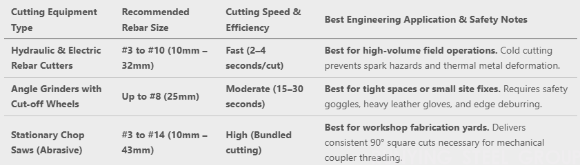 Factory Direct Steel Rebar: Cut-to-Length, Bending & Export Guide(图1)