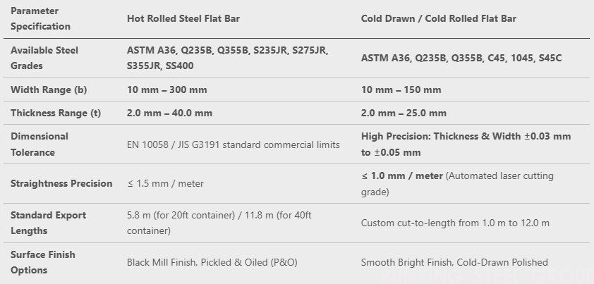 Hot Rolled & Cold Drawn Steel Flat Bars(图1)