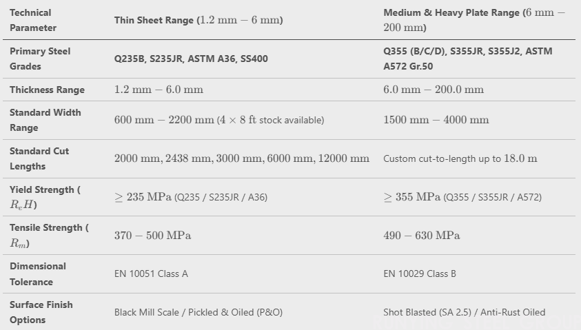 Hot Rolled Carbon Steel Sheets & Plates(图1)
