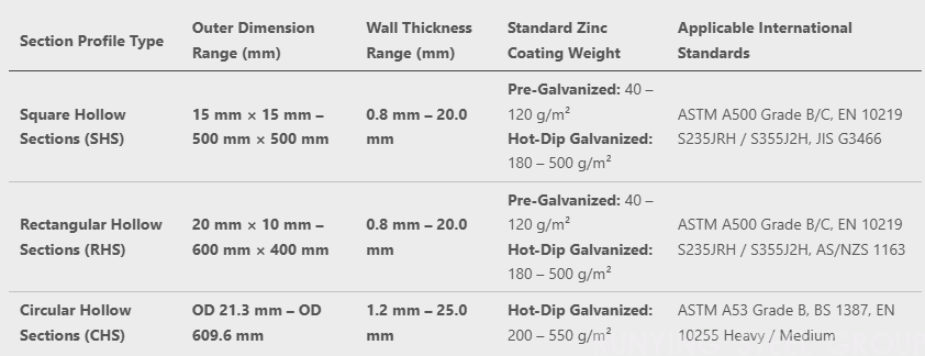 Hot-Dip Galvanized Square & Rectangular Steel Pipes(图1)